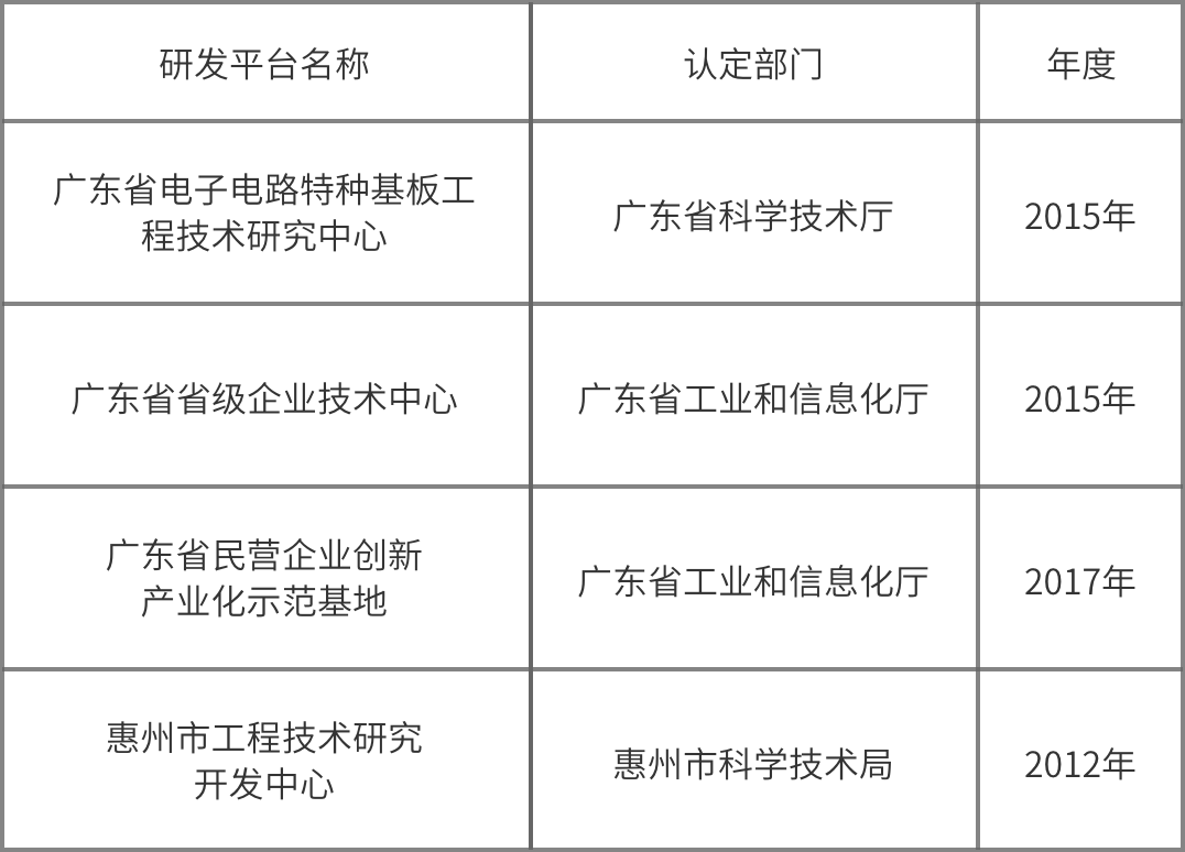 金百泽